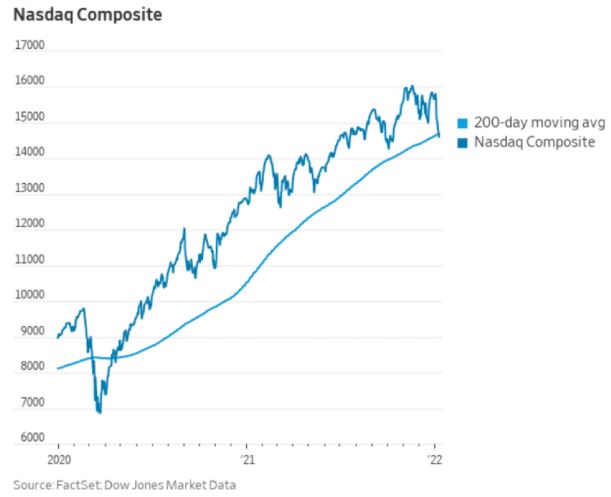 나스닥 지수 - 팩트셋